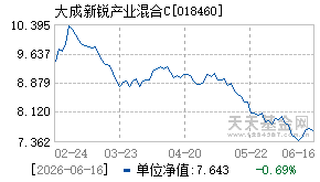 018460基金近期净值走势图