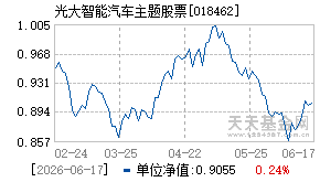018462基金近期净值走势图