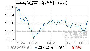018465基金近期净值走势图
