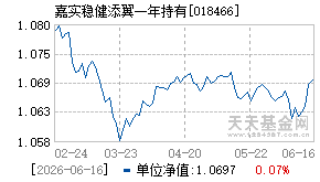 018466基金近期净值走势图