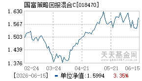 018470基金近期净值走势图