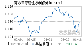 018471基金近期净值走势图