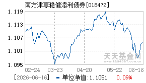 018472基金近期净值走势图