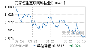 018476基金近期净值走势图