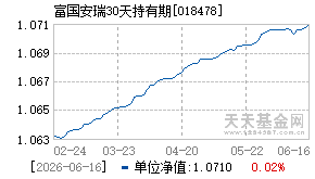 018478基金近期净值走势图