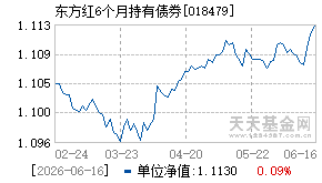 018479基金近期净值走势图