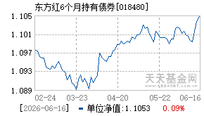 018480基金近期净值走势图