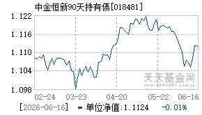 018481基金近期净值走势图