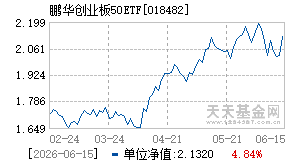 018482基金近期净值走势图
