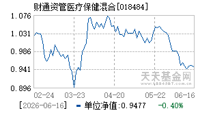 018484基金近期净值走势图