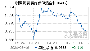018485基金近期净值走势图