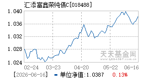 018488基金近期净值走势图