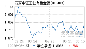 018489基金近期净值走势图