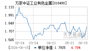 018490基金近期净值走势图