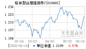 018492基金近期净值走势图