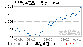 018493基金近期净值走势图