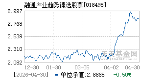 018495基金近期净值走势图