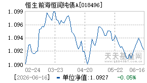 018496基金近期净值走势图