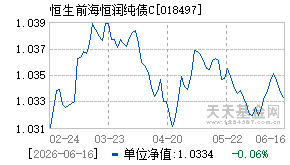 018497基金近期净值走势图