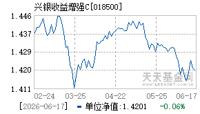 018500基金近期净值走势图