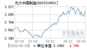 018501基金近期净值走势图