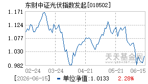 018502基金近期净值走势图