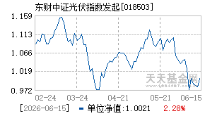 018503基金近期净值走势图