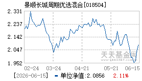 018504基金近期净值走势图