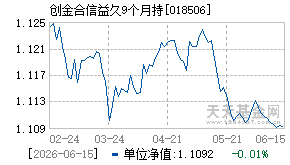 018506基金近期净值走势图