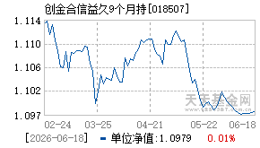018507基金近期净值走势图