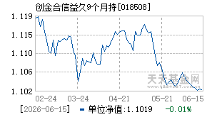 018508基金近期净值走势图