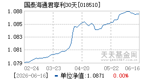 018510基金近期净值走势图