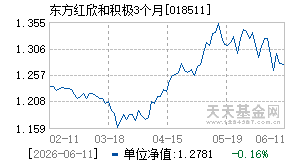 018511基金近期净值走势图