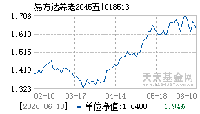 018513基金近期净值走势图