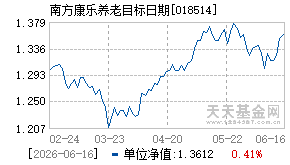018514基金近期净值走势图