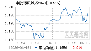 018515基金近期净值走势图