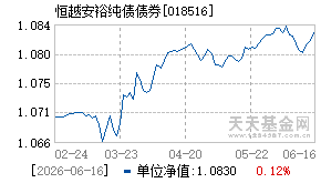 018516基金近期净值走势图