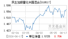 018517基金近期净值走势图