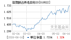 018522基金近期净值走势图