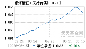 018528基金近期净值走势图