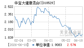 018529基金近期净值走势图