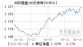 018531基金近期净值走势图