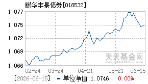 018532基金近期净值走势图