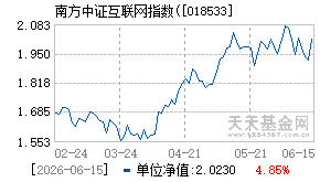 018533基金近期净值走势图