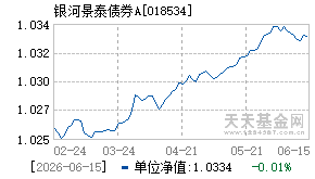 018534基金近期净值走势图