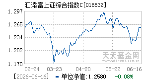 018536基金近期净值走势图