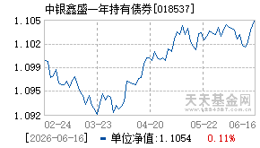 018537基金近期净值走势图