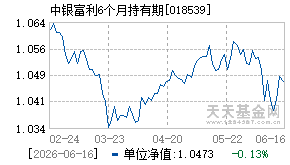 018539基金近期净值走势图