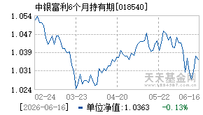 018540基金近期净值走势图