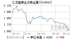 018543基金近期净值走势图